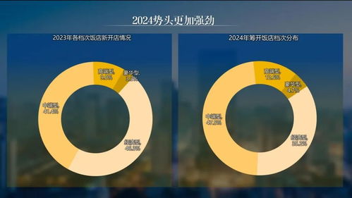 张润钢解读《2023年度中国饭店管理公司发展报告》 全面认知饭店集团价值