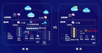 省钱又省心，移动科技引领智慧酒店新体验