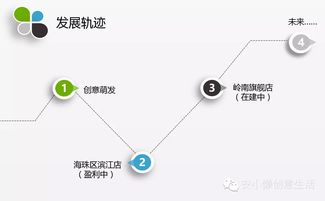 广州市安小懒酒店管理有限责任公司