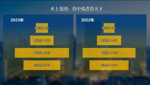 全面认知价值，洞察未来格局——张润钢《2023中国饭店管理公司（集团）年度发展报告》解读