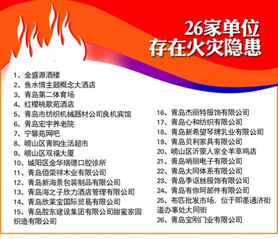 消防安全警钟长鸣 26家单位隐患曝光与酒店管理启示