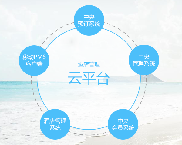 智慧酒店高效运营 住哲云PMS引领宾馆管理系统新趋势